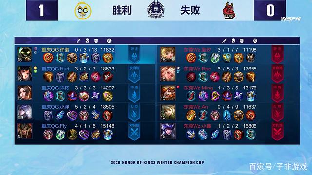 随着裁判的 随着裁判的