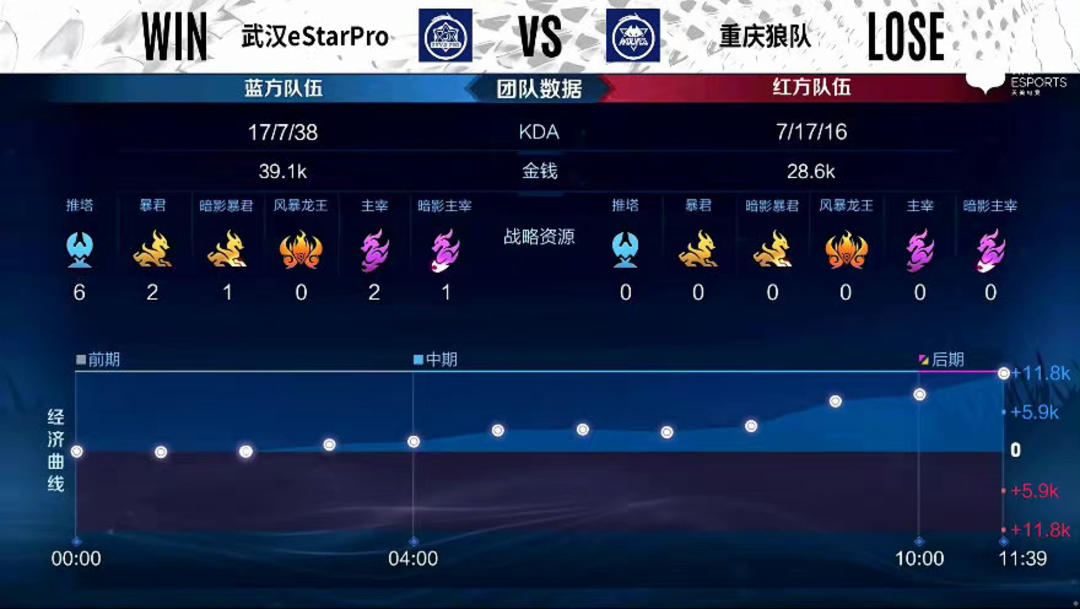 长打